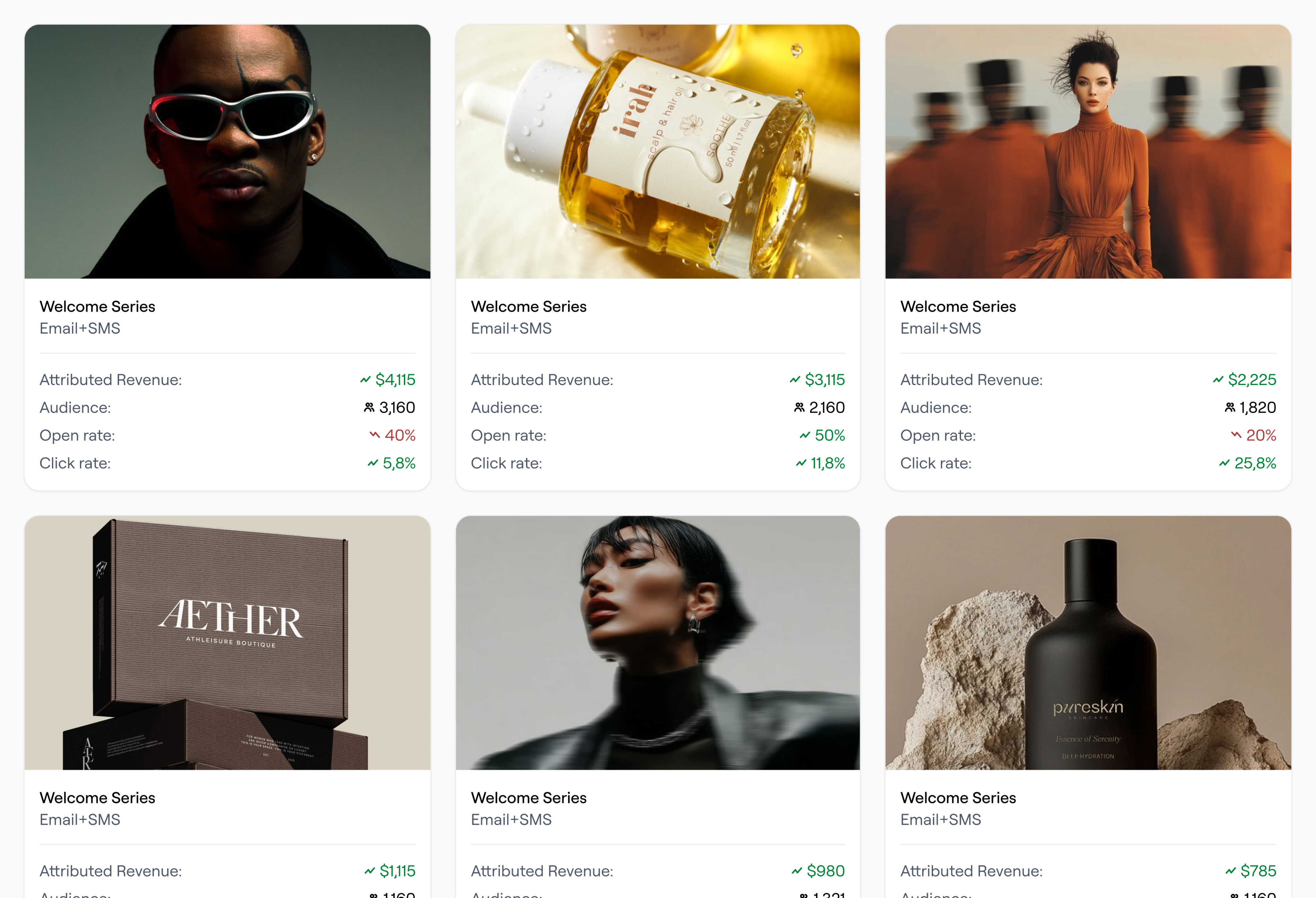 Performance Dashboard